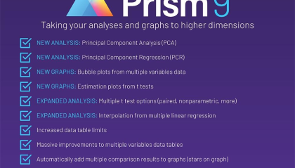 GraphPad Prism 9 for Mac v9.1.1 英文版 生物统计科学制图软件